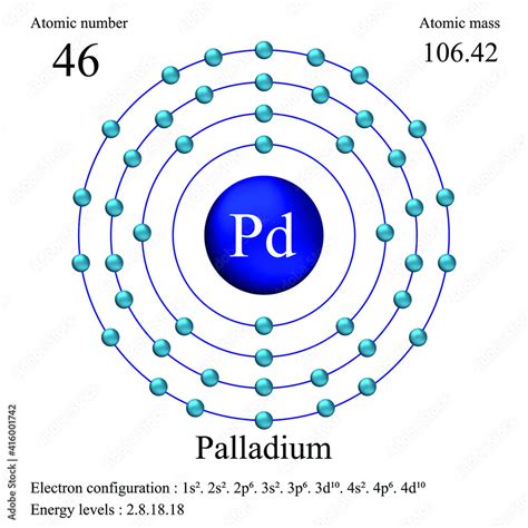 palladium electron configuration